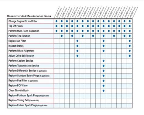 centrifugal pump checklist pdf|centrifugal pump maintenance checklist pdf.